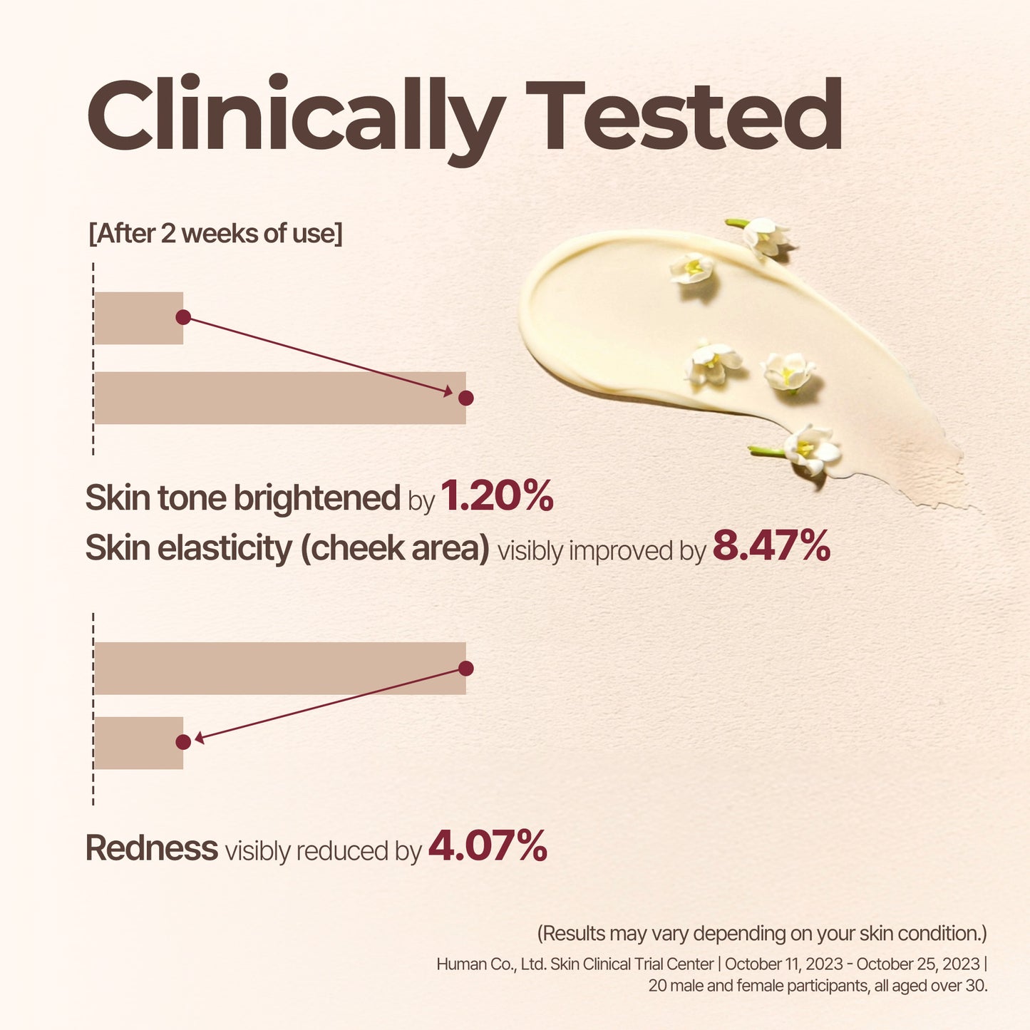 ELMUCHA NMN Radiant Cream
